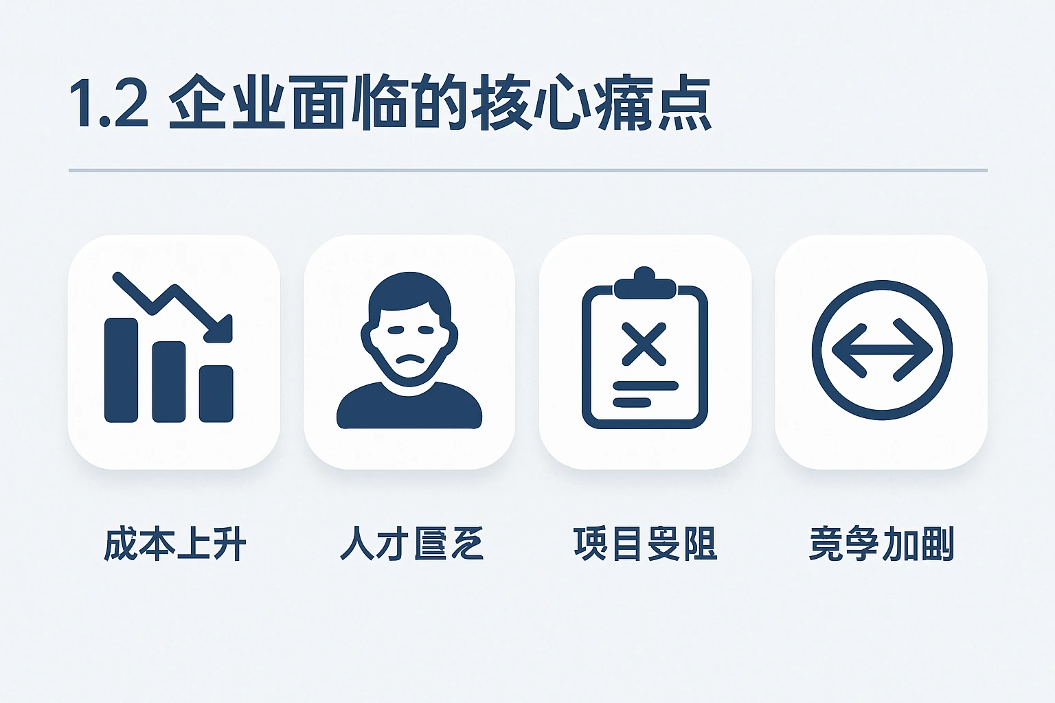 1.2 企业面临的核心痛点