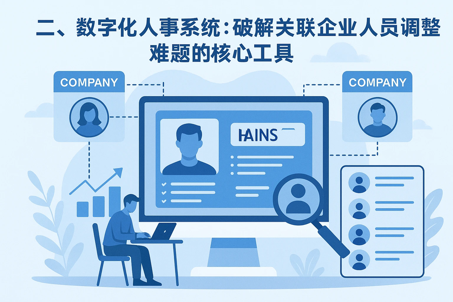 二、数字化人事系统：破解关联企业人员调整难题的核心工具