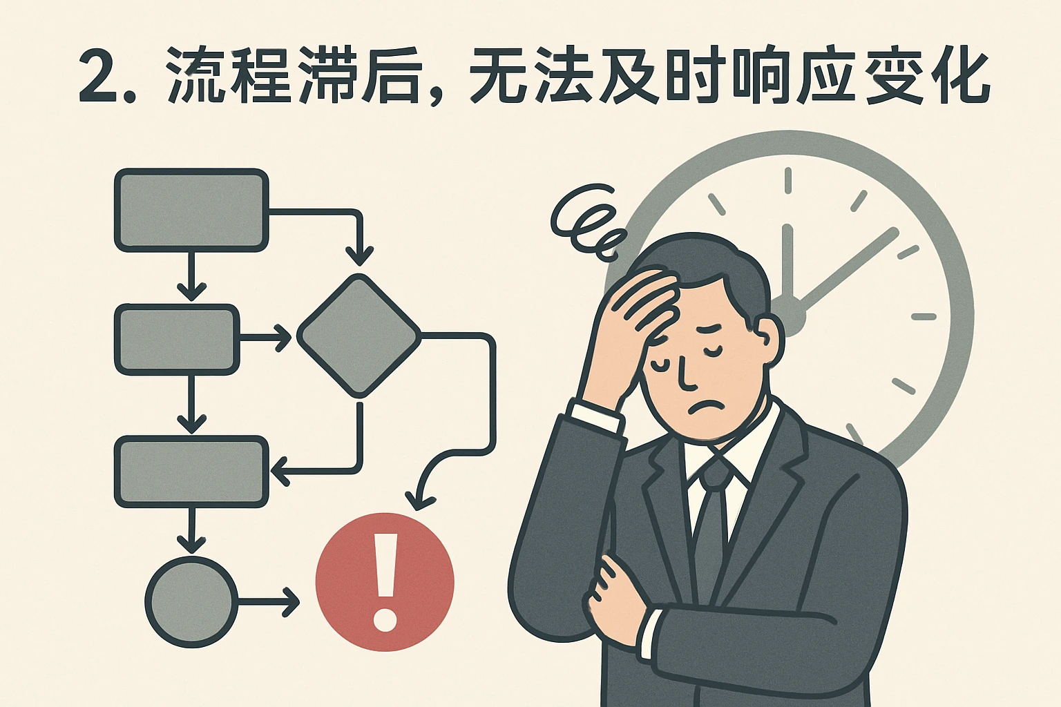 2. 流程滞后，无法及时响应变化