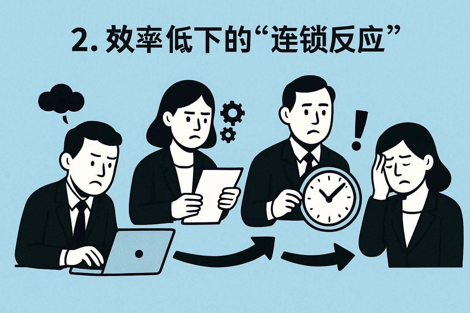 2. 效率低下的“连锁反应”