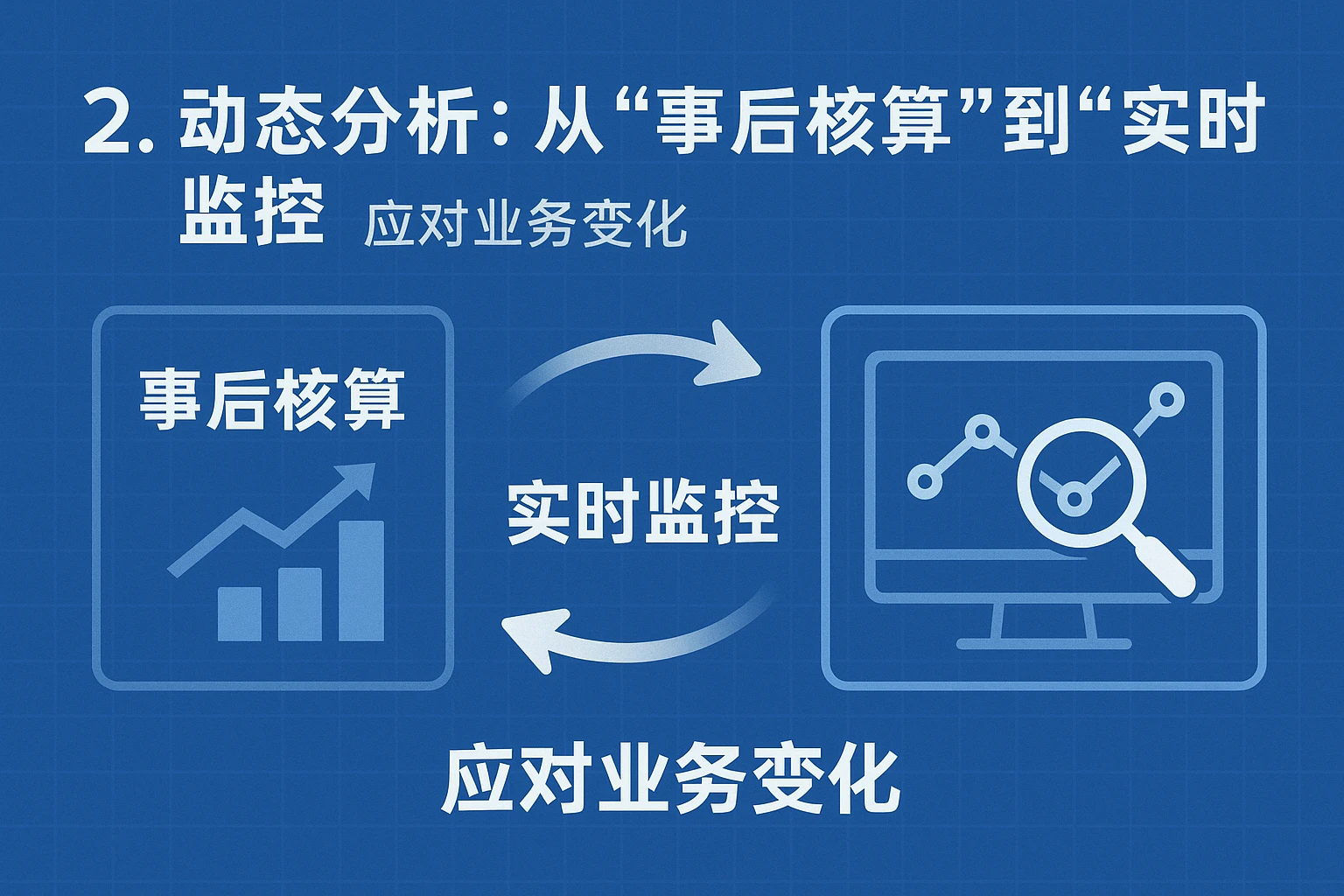 2. 动态分析：从“事后核算”到“实时监控”，应对业务变化