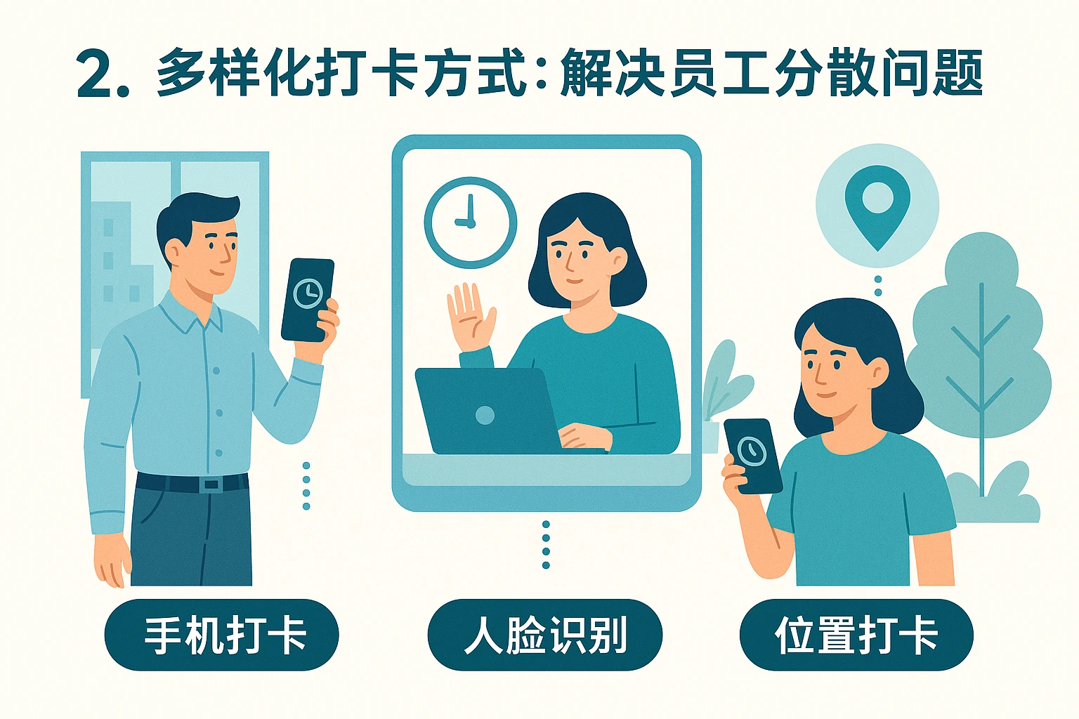 2. 多样化打卡方式：解决员工分散问题