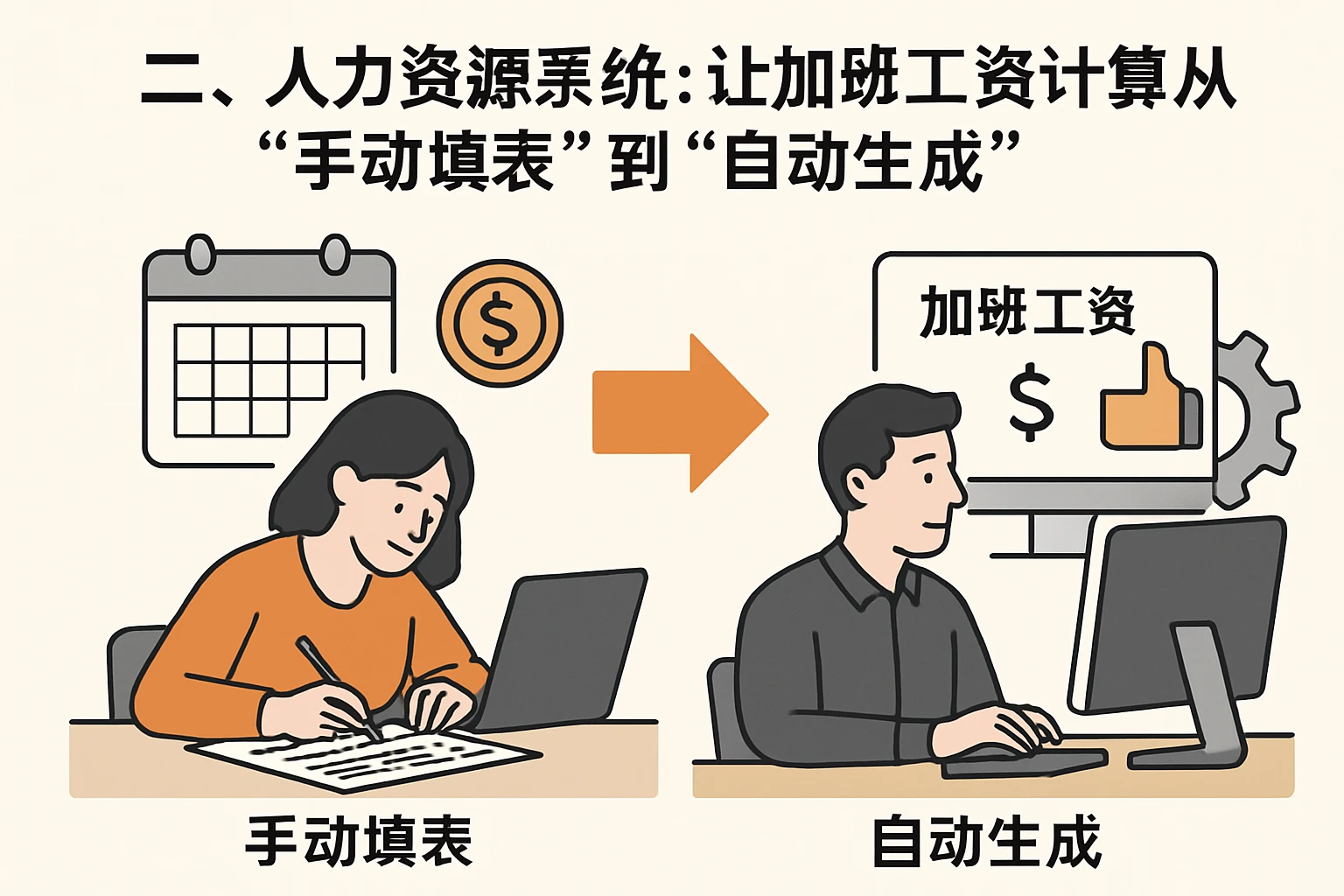 二、人力资源系统：让加班工资计算从“手动填表”到“自动生成”