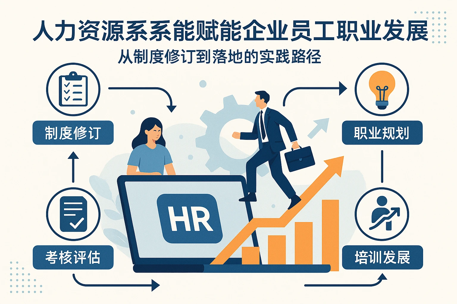 人力资源系统赋能企业员工职业发展：从制度修订到落地的实践路径