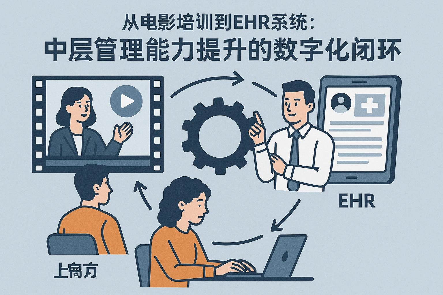 从电影培训到EHR系统：中层管理能力提升的数字化闭环