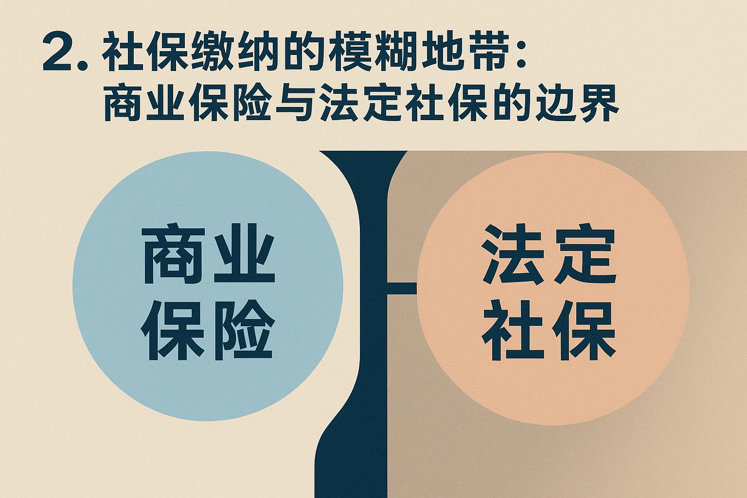 2. 社保缴纳的模糊地带：商业保险与法定社保的边界