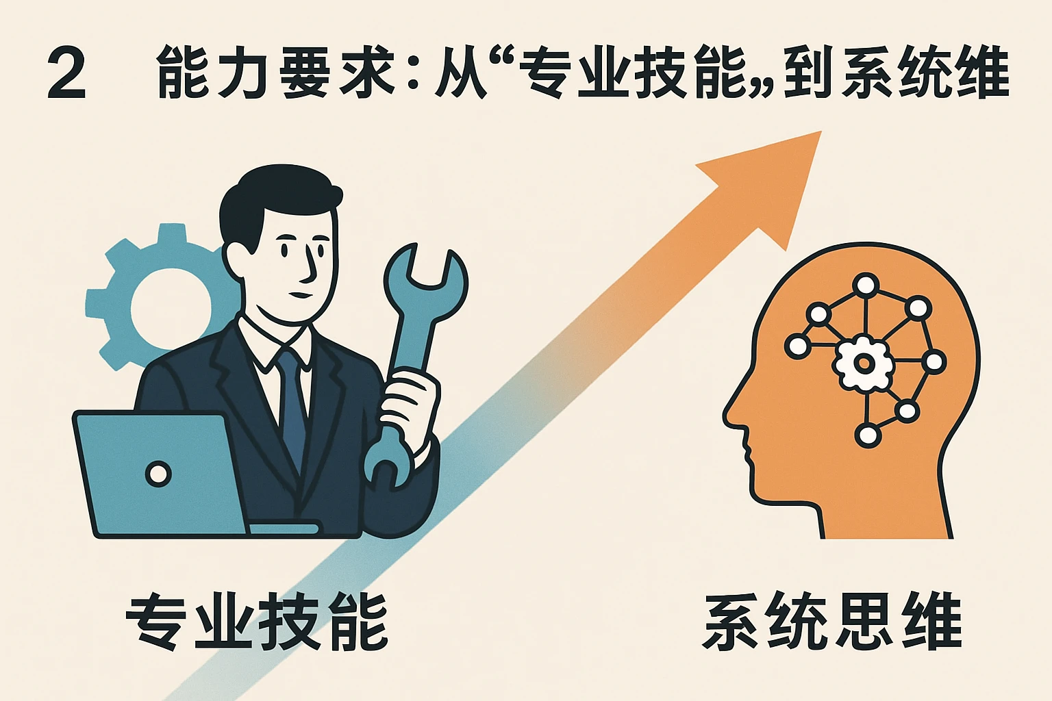 2. 能力要求：从“专业技能”到“系统思维”