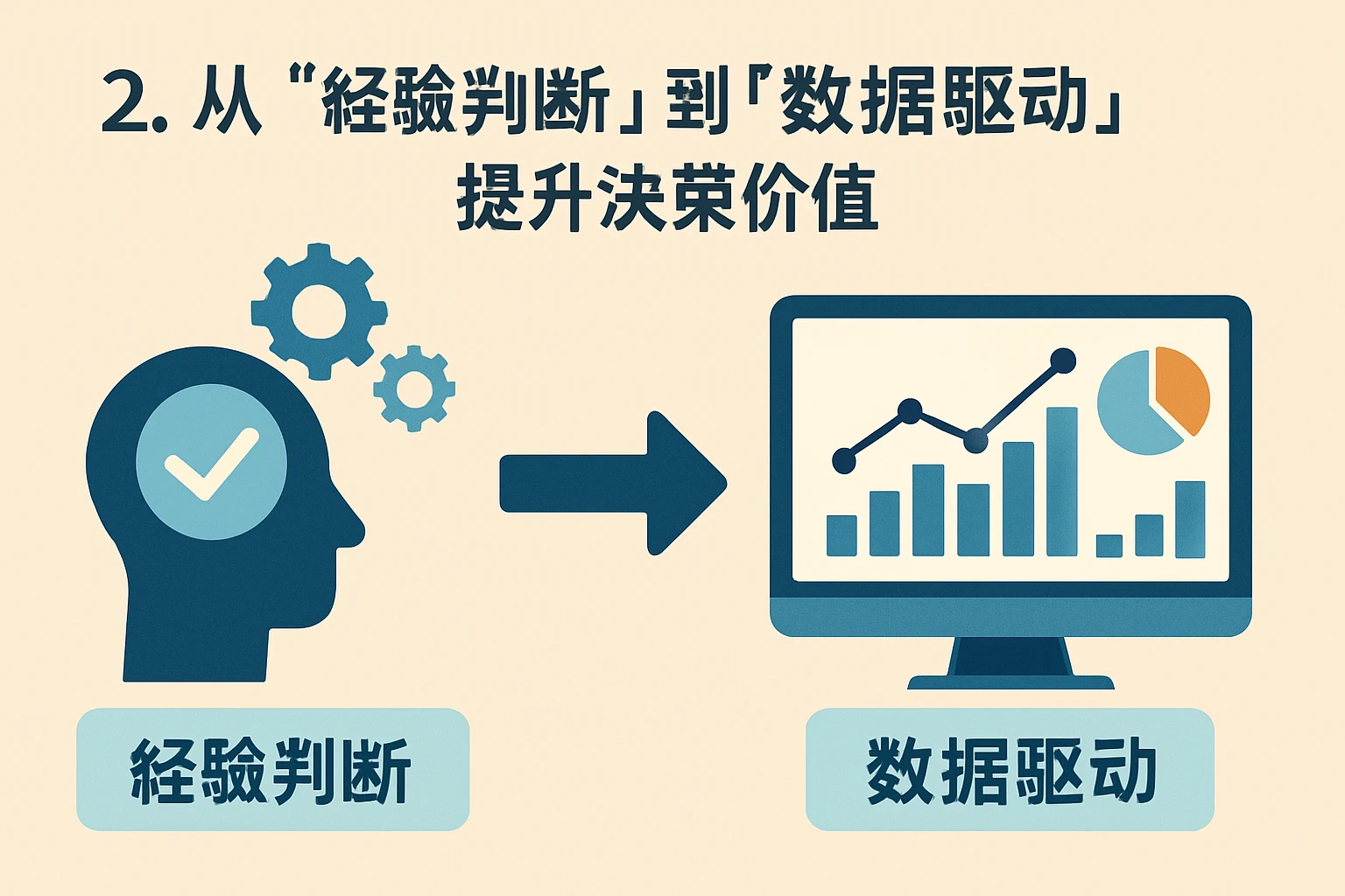 2. 从“经验判断”到“数据驱动”：提升决策价值