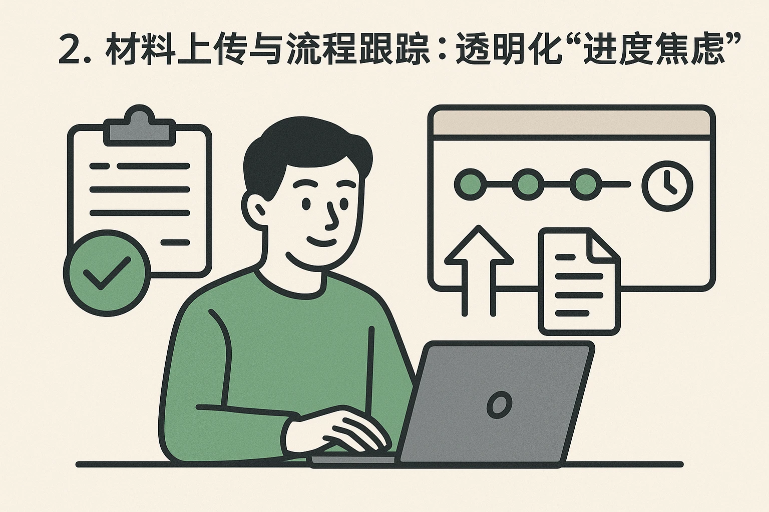 2. 材料上传与流程跟踪：透明化“进度焦虑”