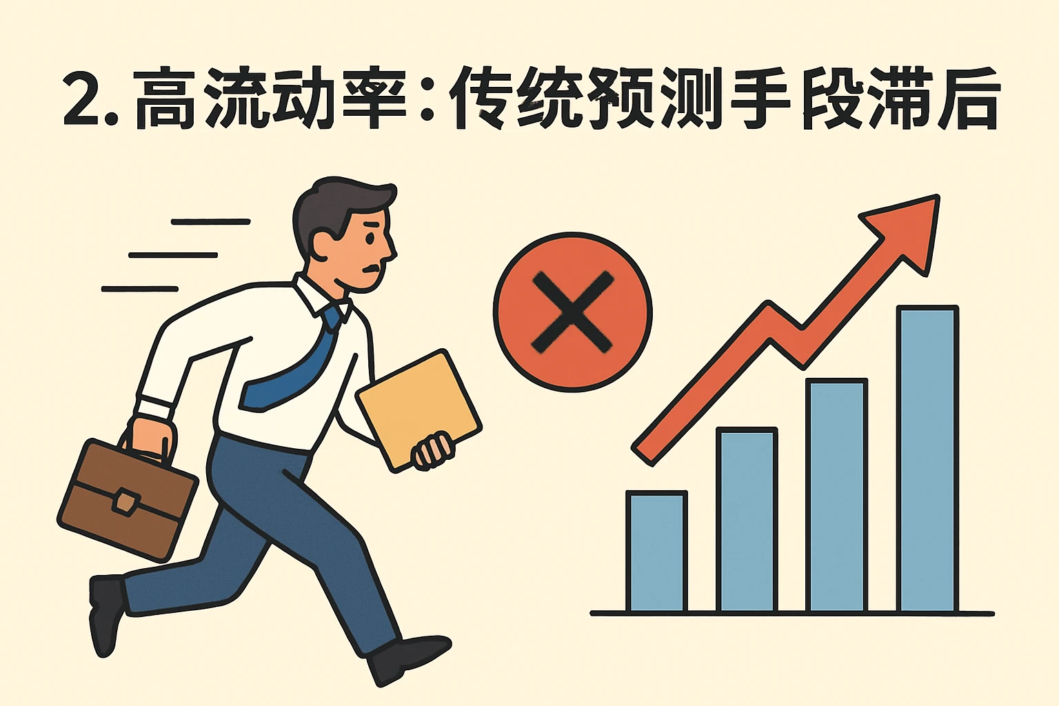 2. 高流动率：传统预测手段滞后