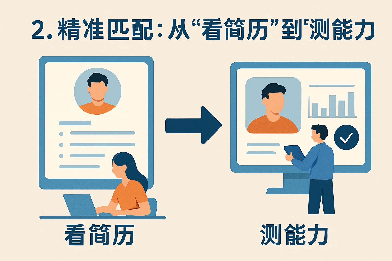 2. 精准匹配：从“看简历”到“测能力”