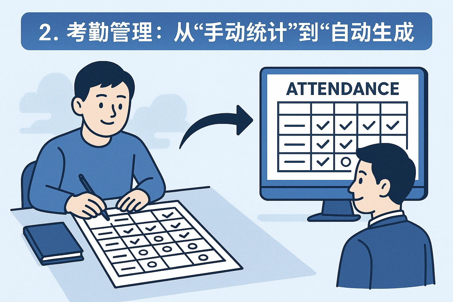 2. 考勤管理：从“手动统计”到“自动生成”