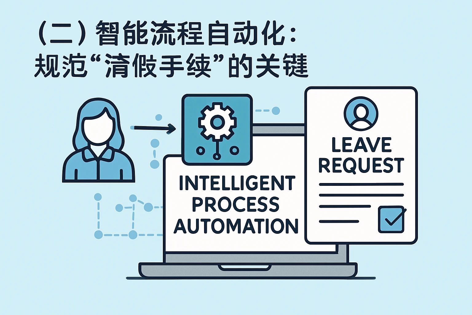 （二）智能流程自动化：规范“请假手续”的关键