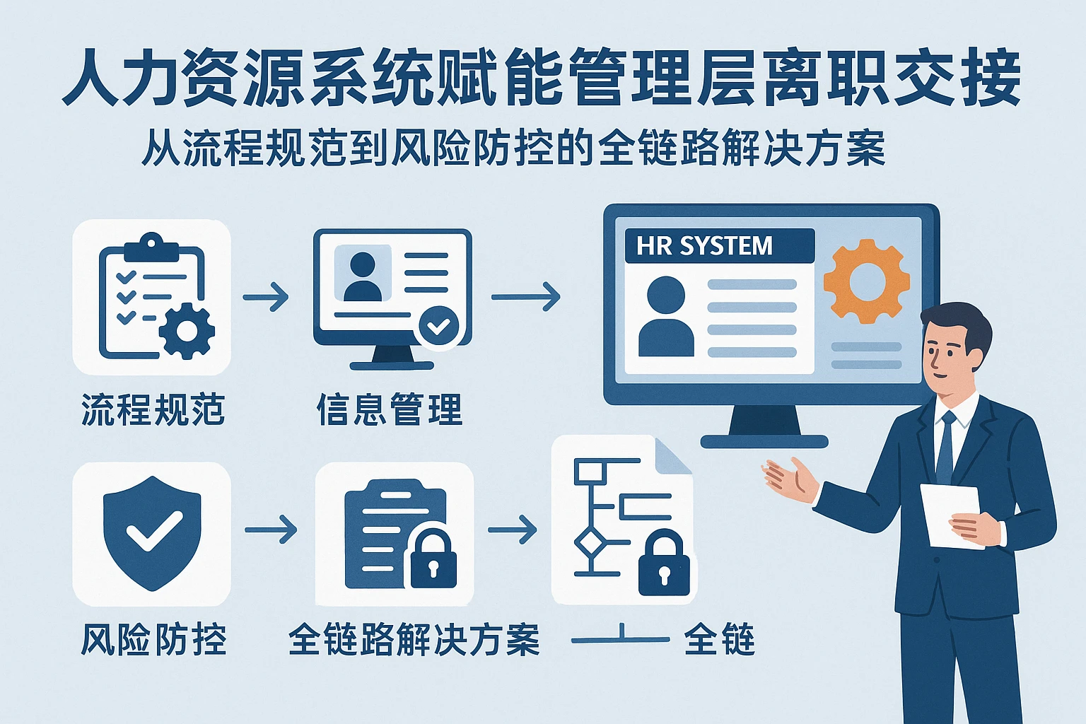 人力资源系统赋能管理层离职交接：从流程规范到风险防控的全链路解决方案