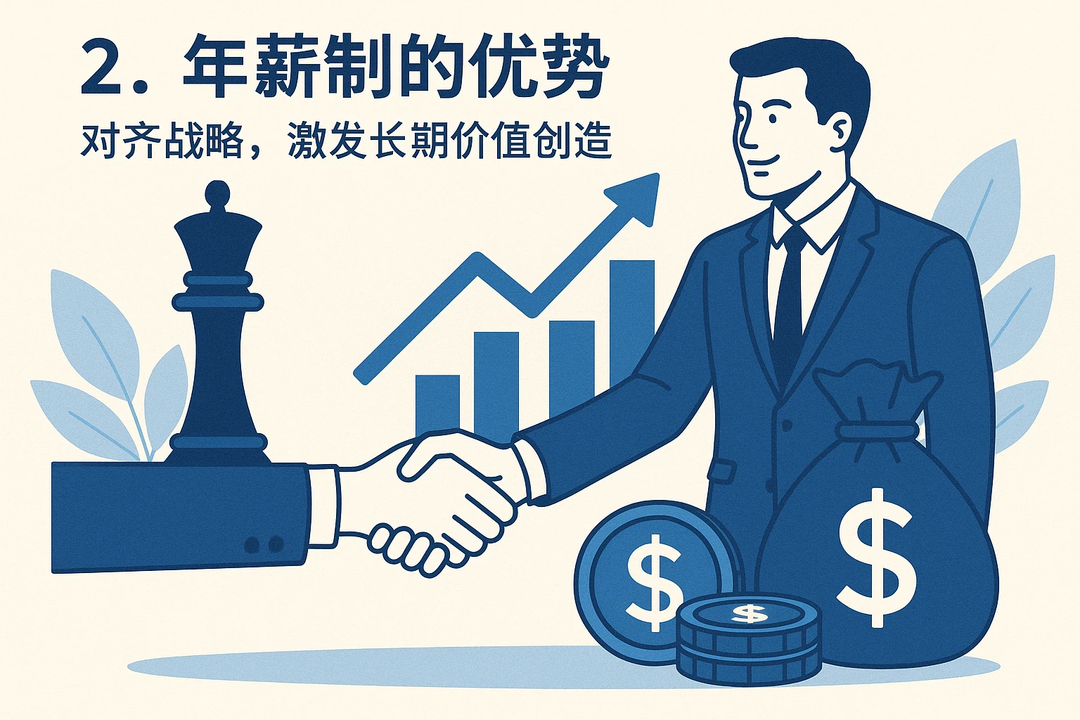2. 年薪制的优势：对齐战略，激发长期价值创造