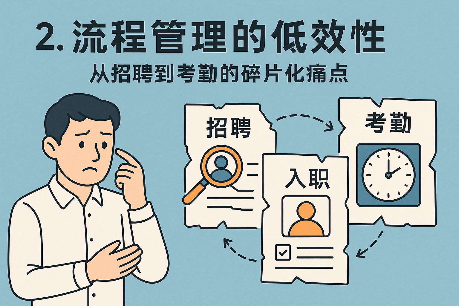 2. 流程管理的低效性：从招聘到考勤的碎片化痛点