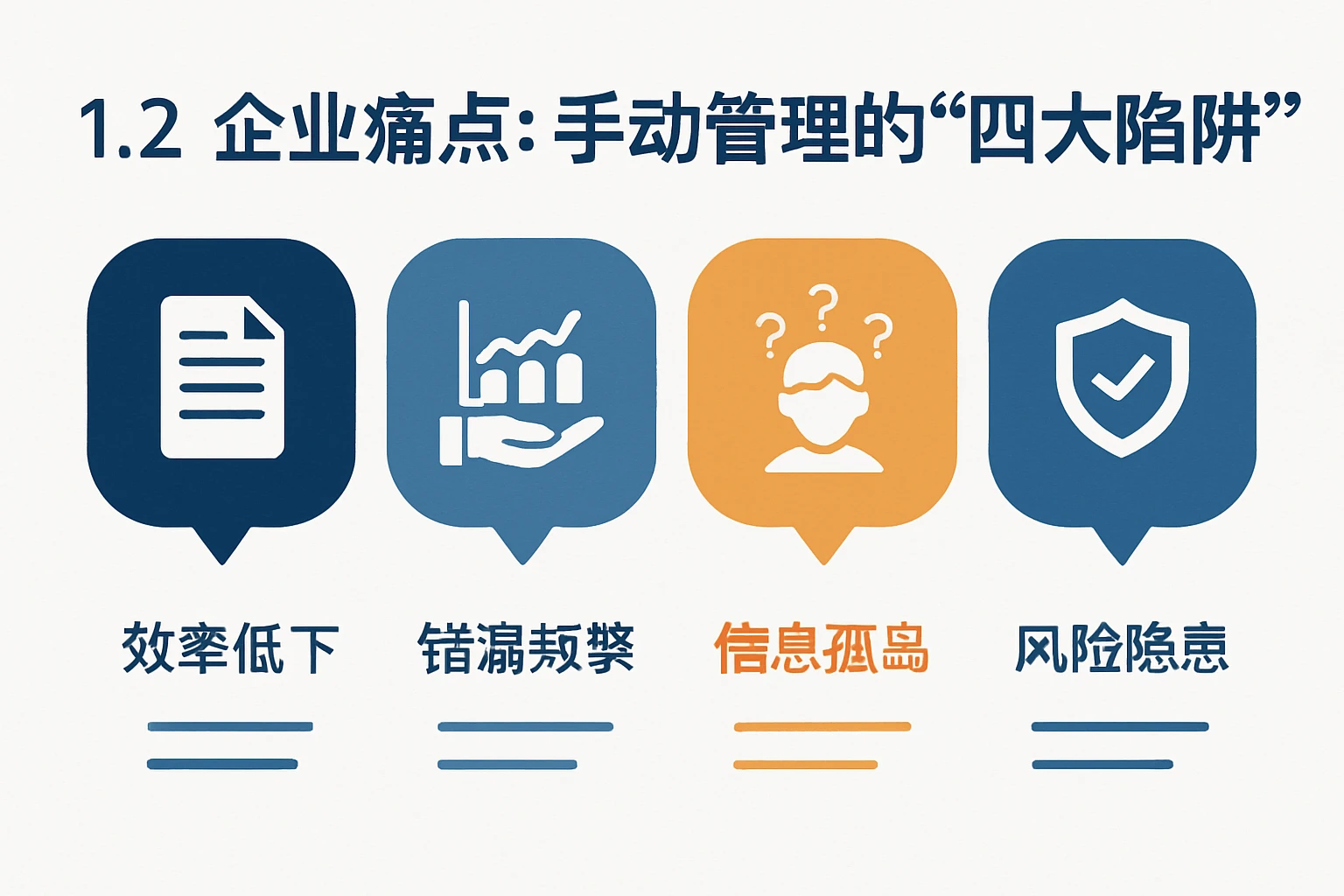 1.2 企业痛点：手动管理的“四大陷阱”