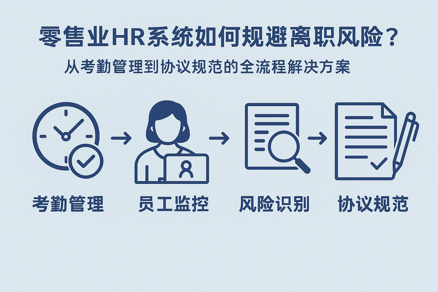 零售业HR系统如何规避离职风险？从考勤管理到协议规范的全流程解决方案