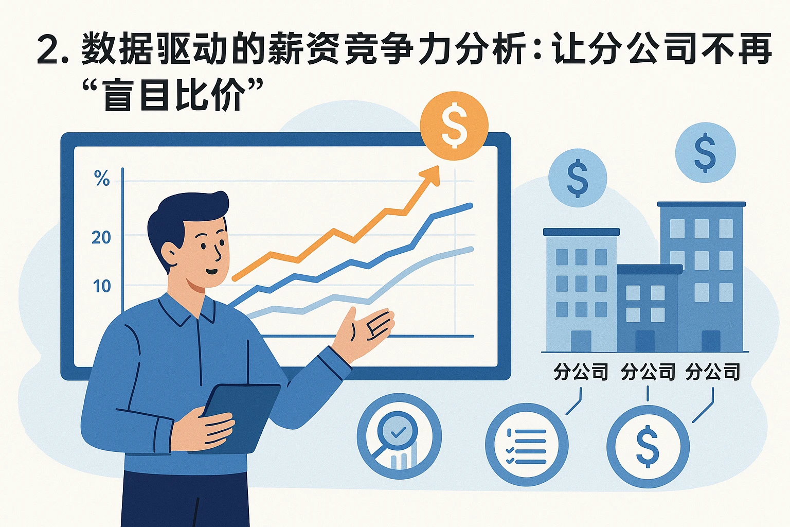 2. 数据驱动的薪资竞争力分析：让分公司不再“盲目比价”
