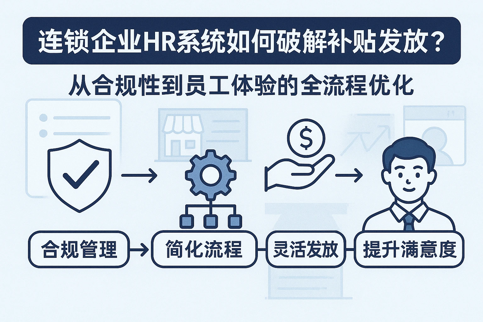连锁企业HR系统如何破解补贴发放痛点？从合规性到员工体验的全流程优化