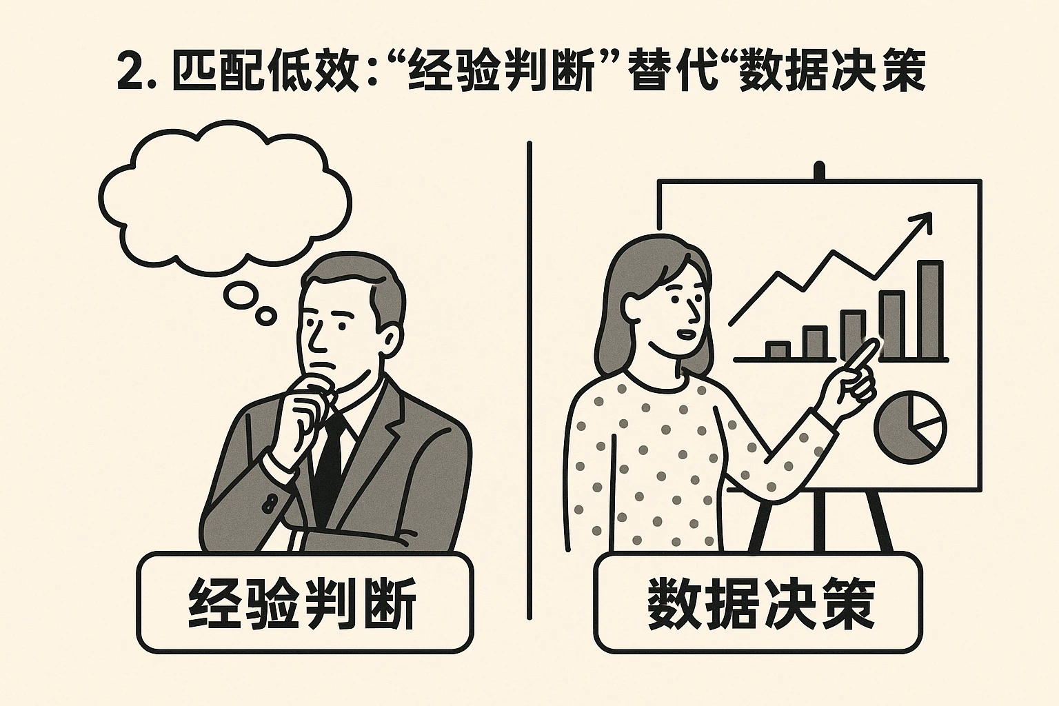 2. 匹配低效：“经验判断”替代“数据决策”