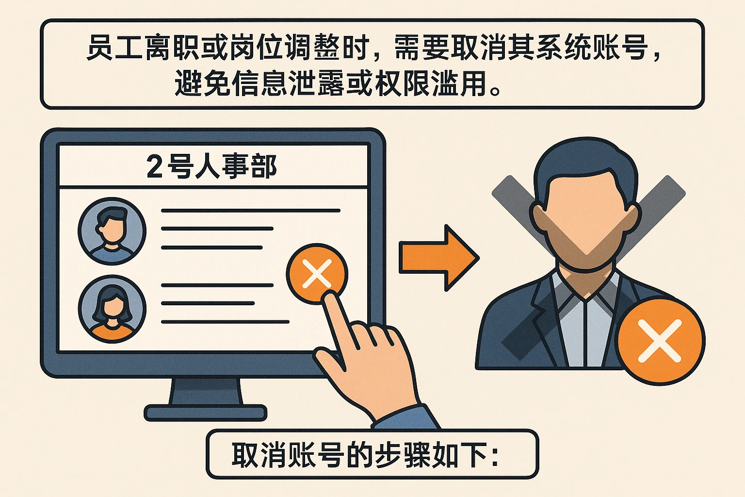 员工离职或岗位调整时，需要取消其系统账号，避免信息泄露或权限滥用。以“2号人事部”为例，取消账号的步骤如下：