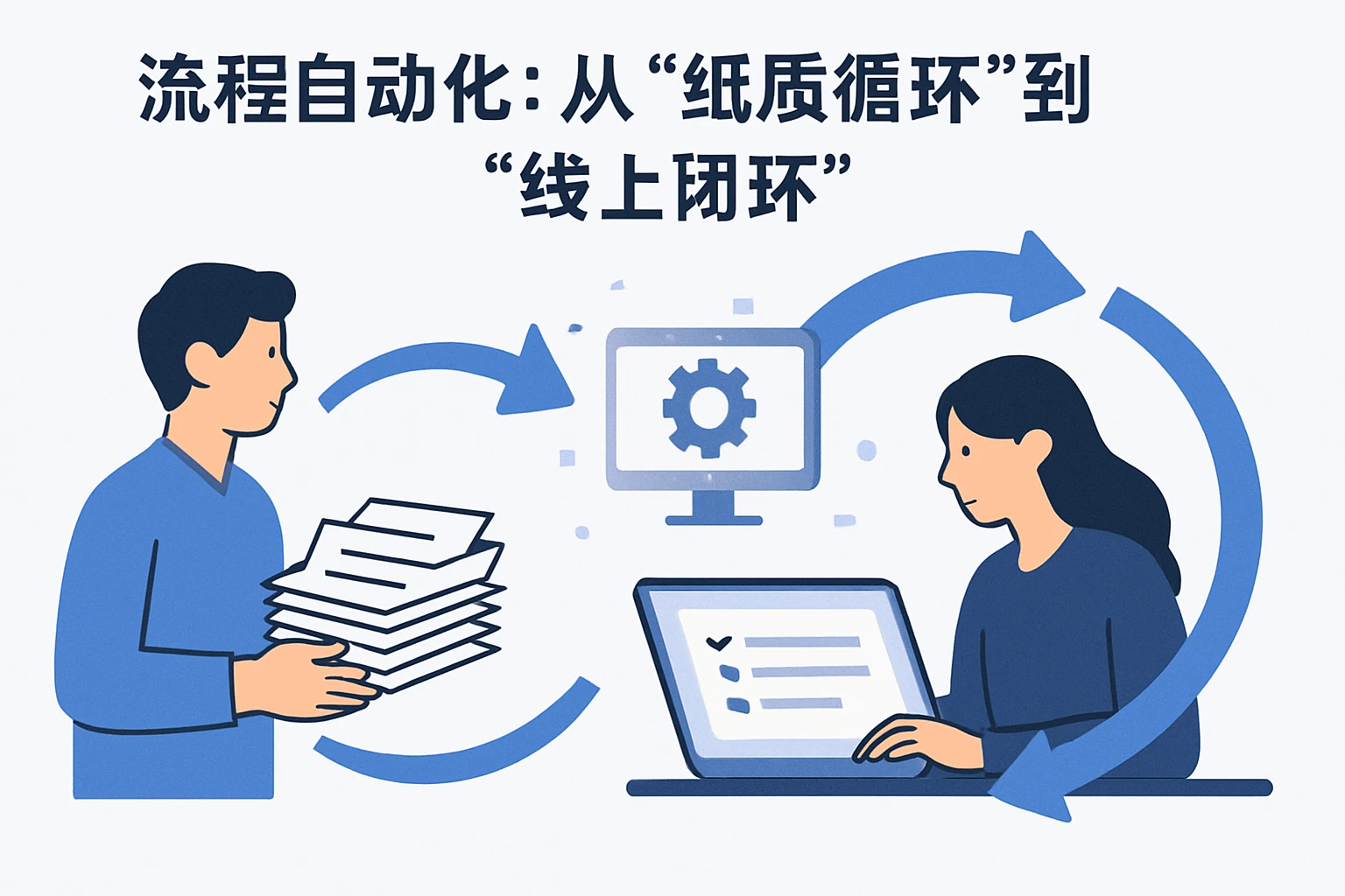 2. 流程自动化：从“纸质循环”到“线上闭环”