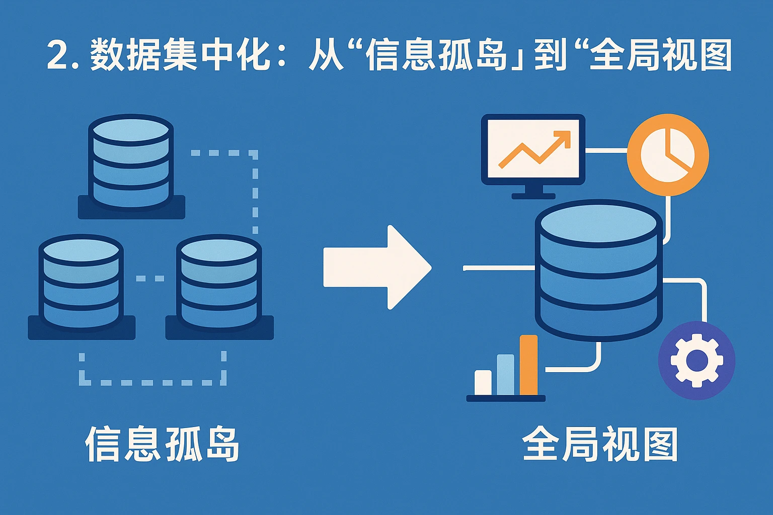 2. 数据集中化：从“信息孤岛”到“全局视图”