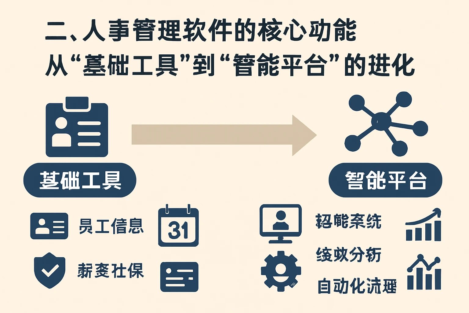 二、人事管理软件的核心功能：从“基础工具”到“智能平台”的进化