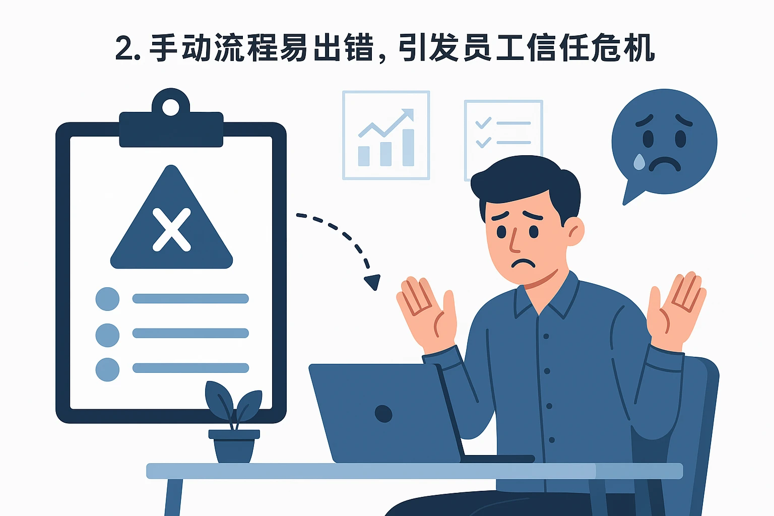 2. 手动流程易出错，引发员工信任危机