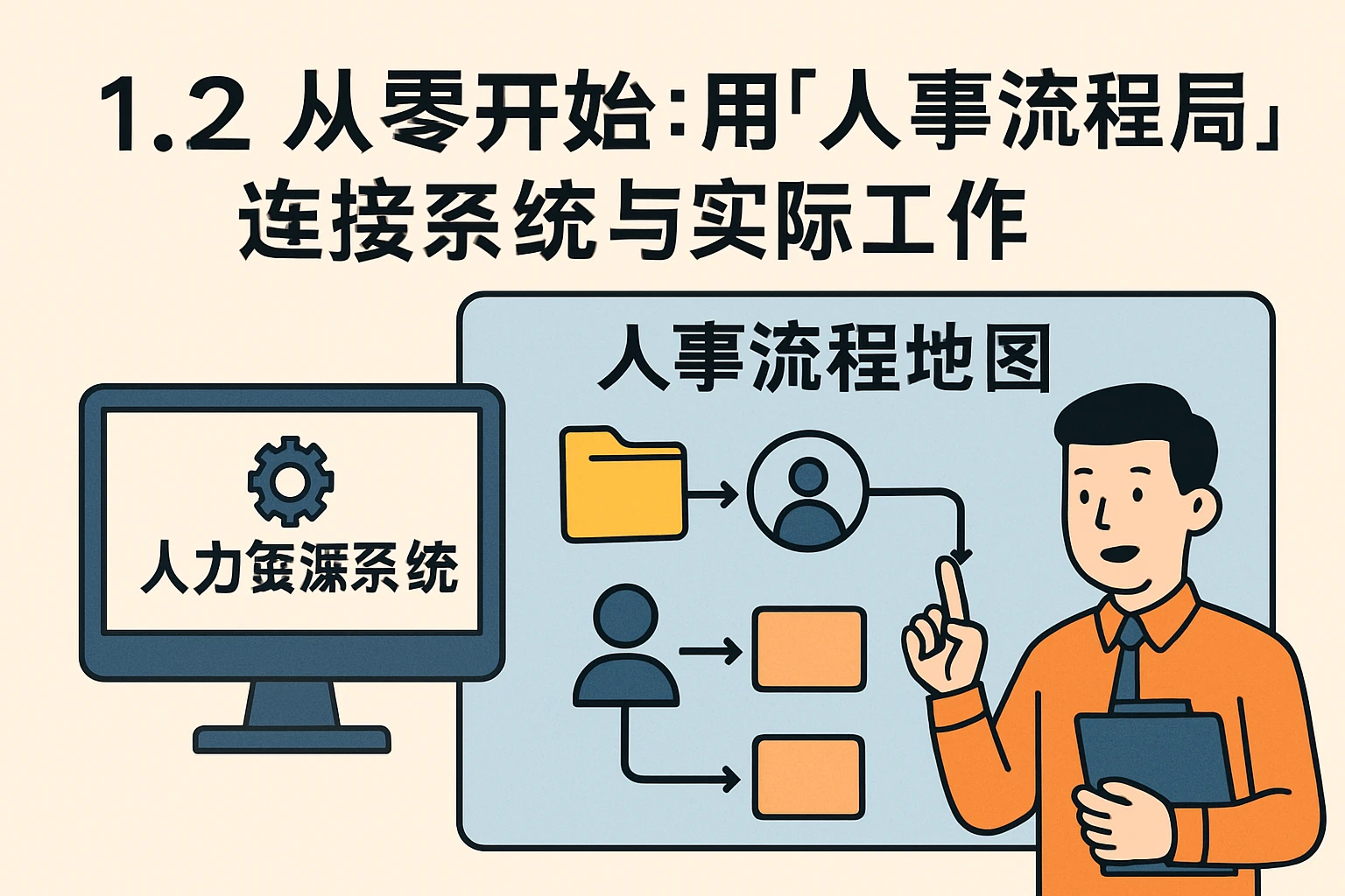 1.2 从零开始：用“人事流程地图”连接系统与实际工作