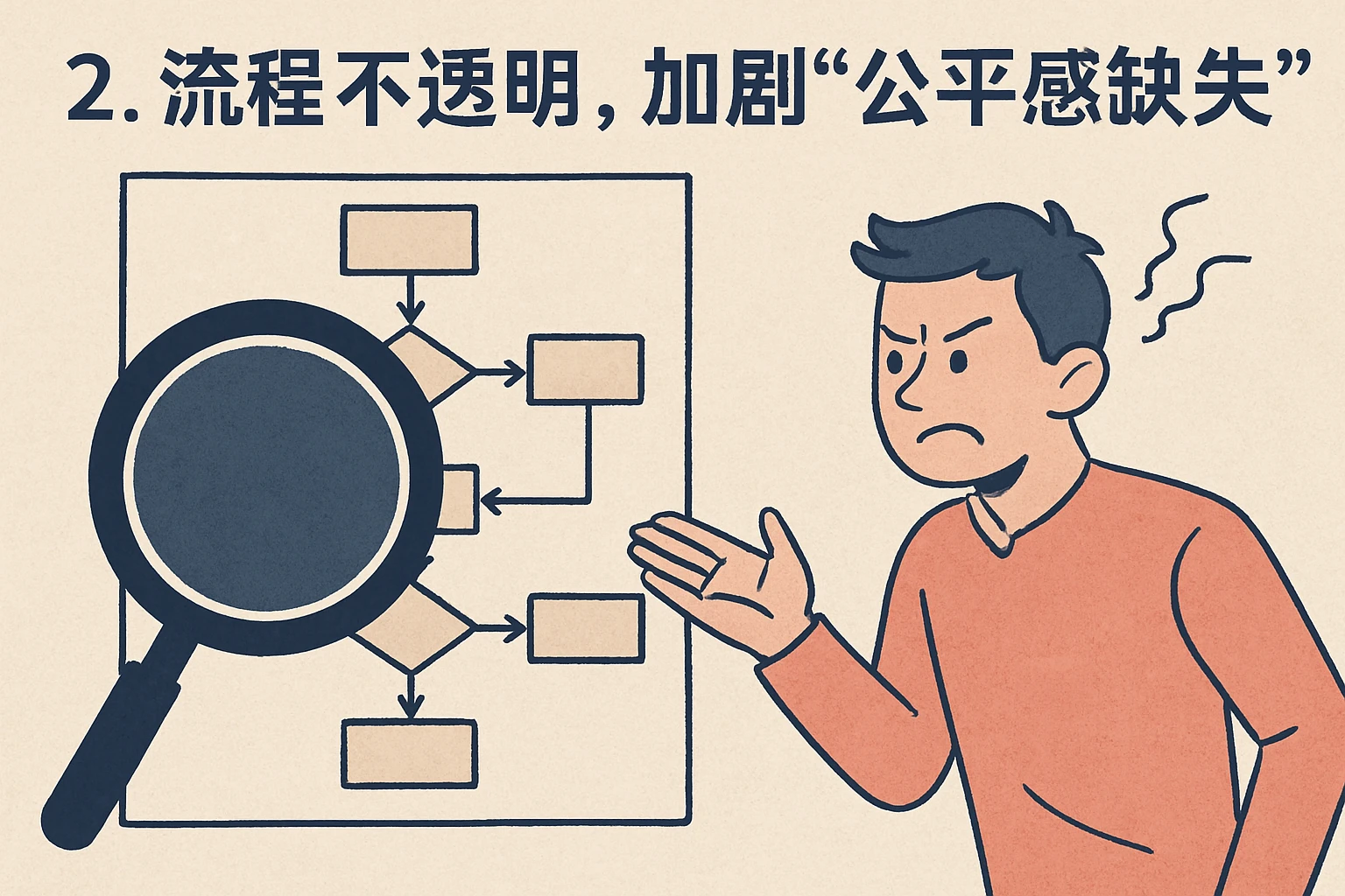 2. 流程不透明，加剧“公平感缺失”