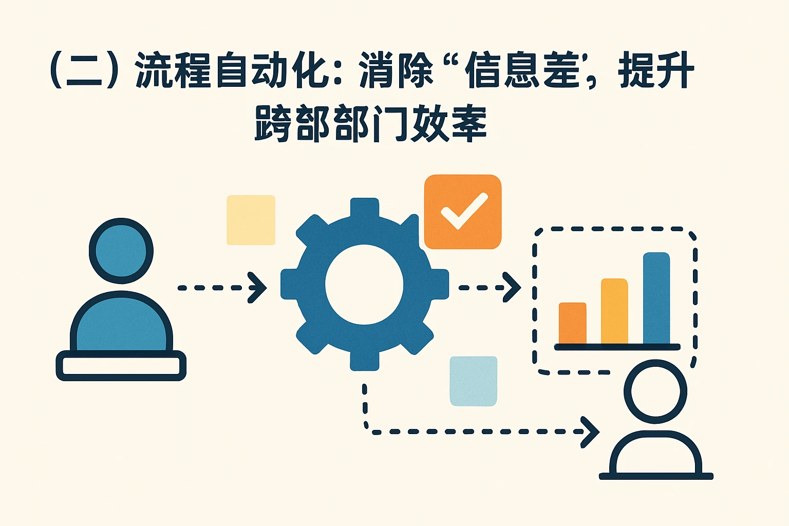 （二）流程自动化：消除“信息差”，提升跨部门效率
