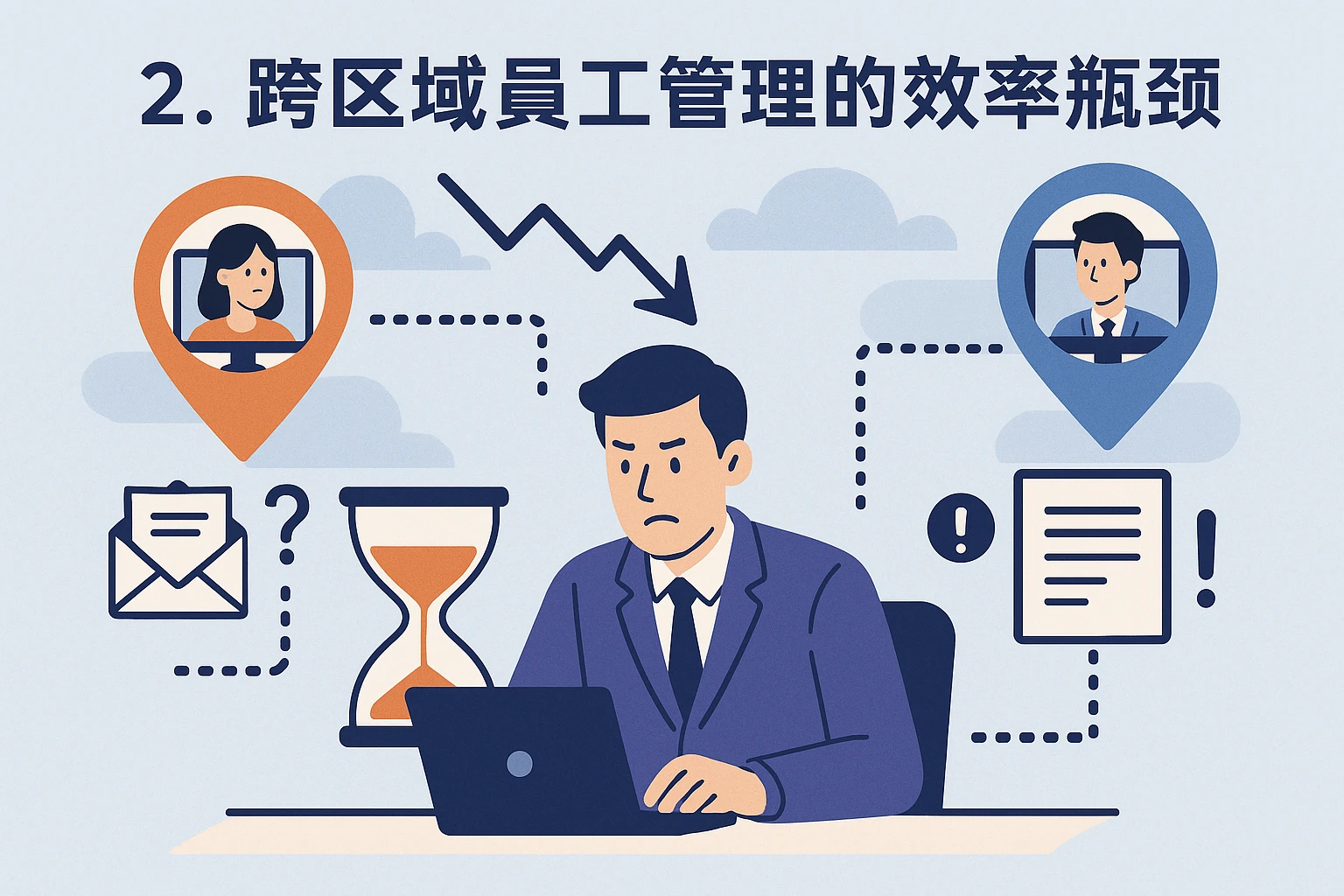 2. 跨区域员工管理的效率瓶颈