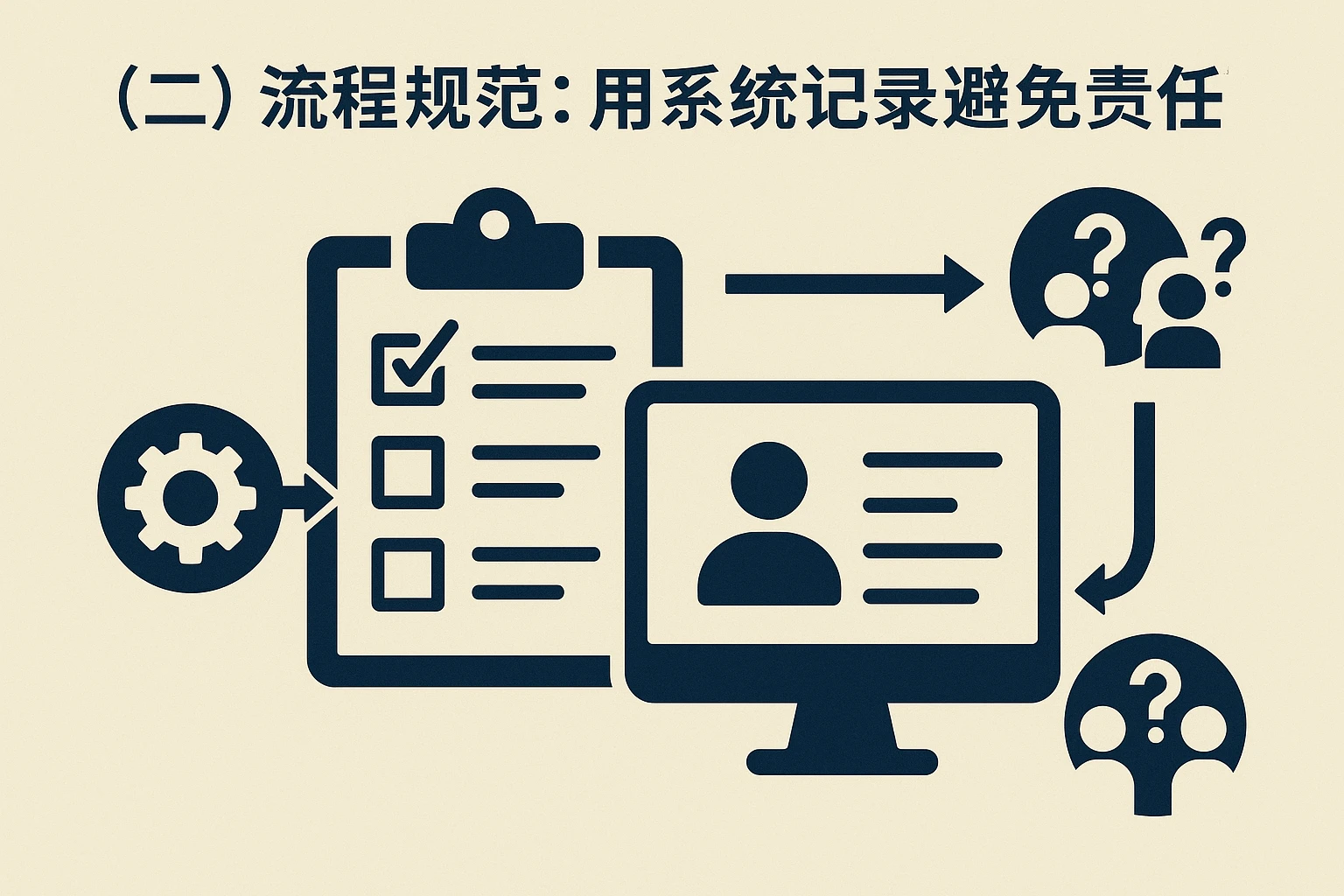 （二）流程规范：用系统记录避免责任推诿