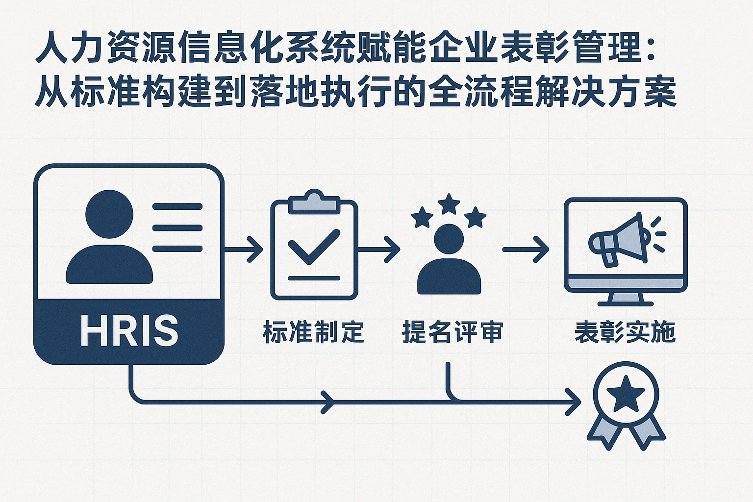 人力资源信息化系统赋能企业表彰管理：从标准构建到落地执行的全流程解决方案
