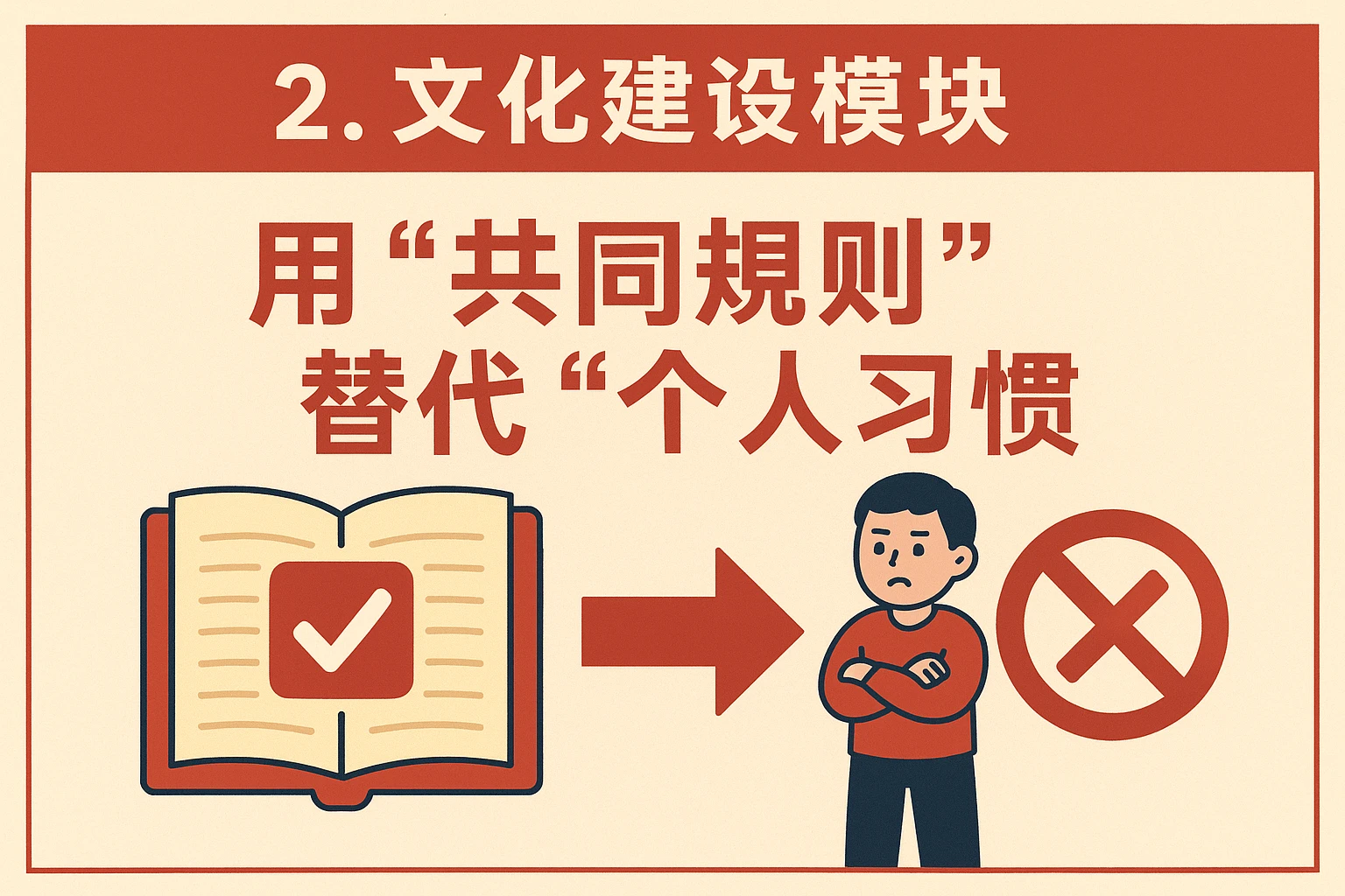 2. 文化建设模块：用“共同规则”替代“个人习惯”