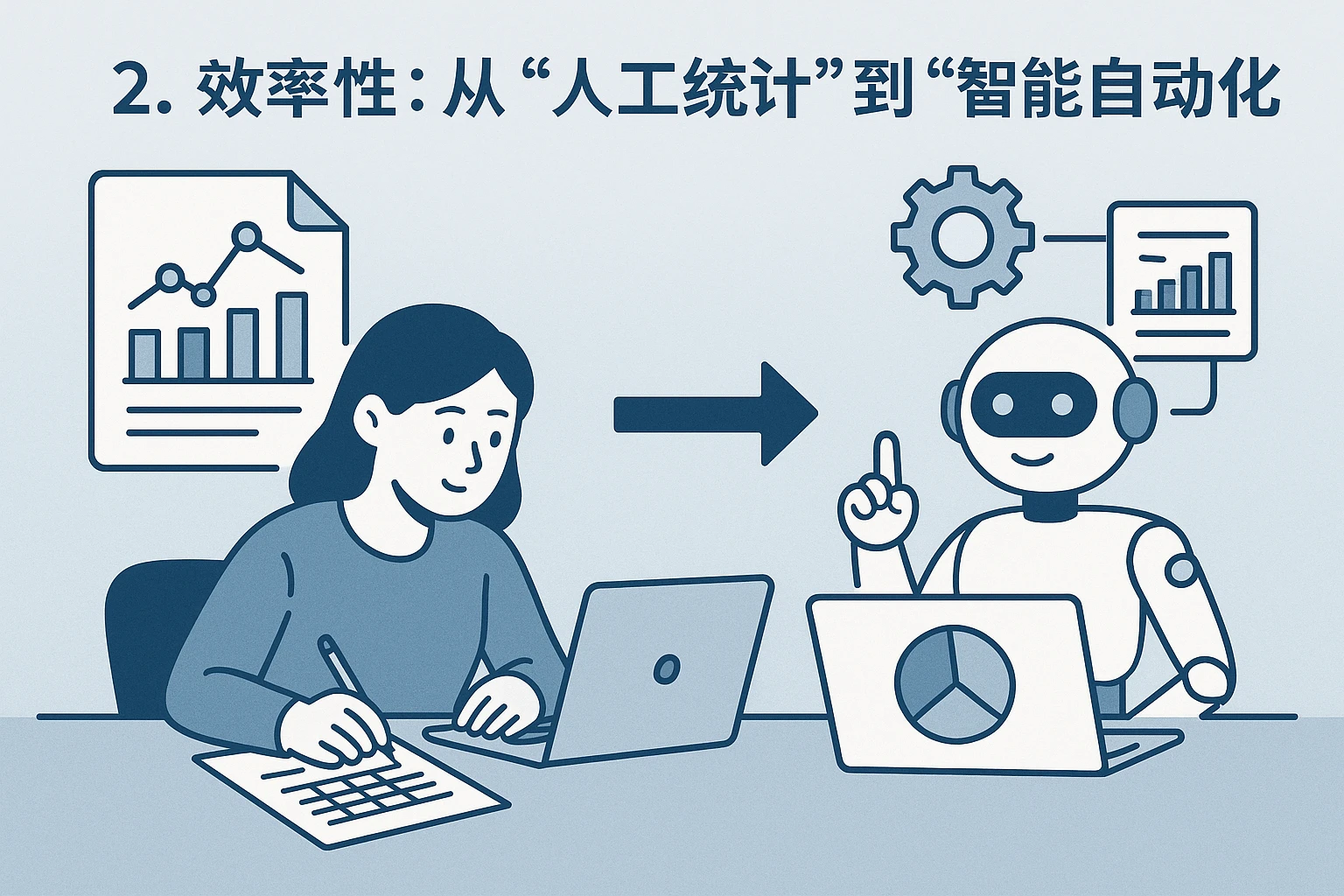 2. 效率性：从“人工统计”到“智能自动化”