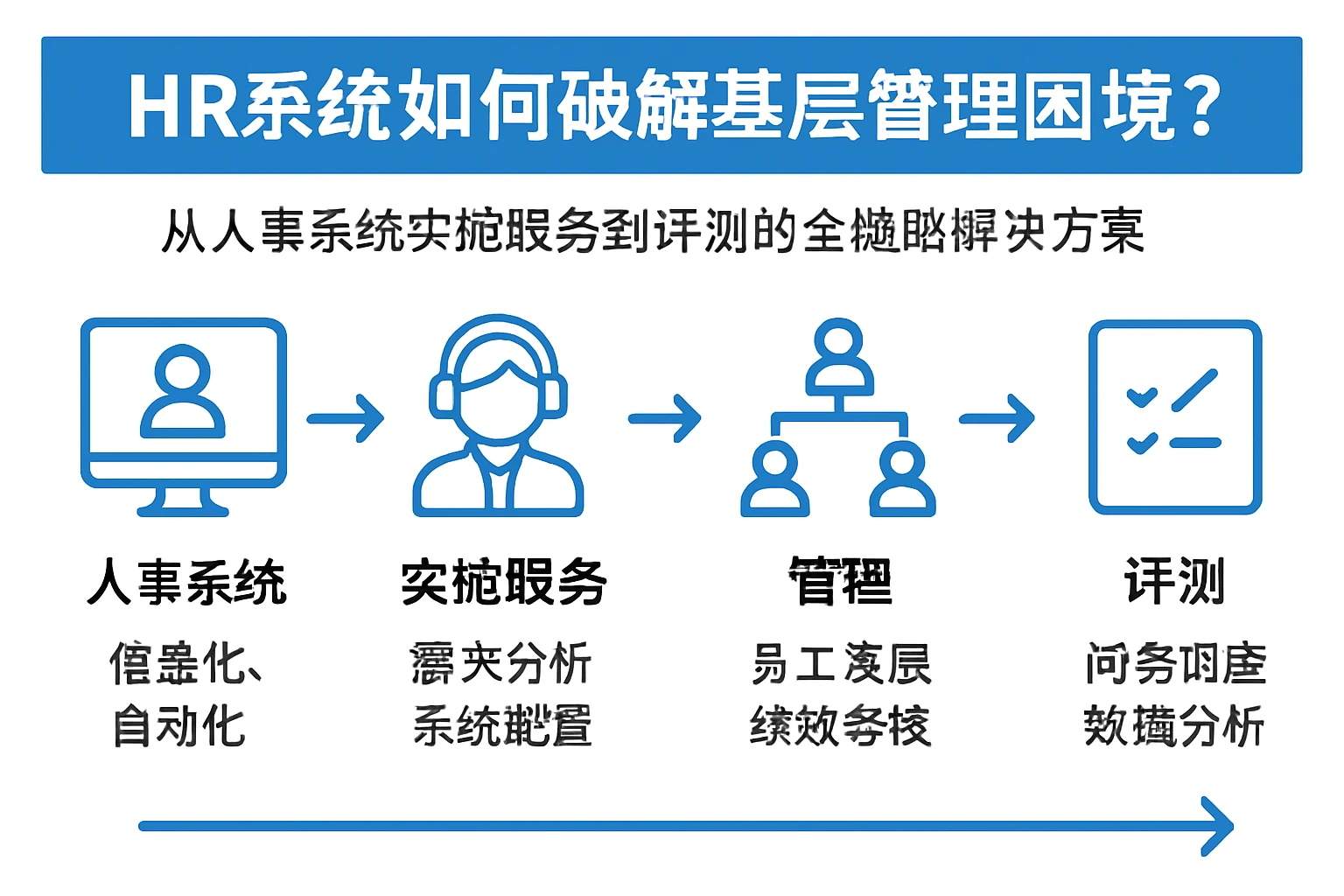 HR系统如何破解基层管理困境？从人事系统实施服务到评测的全链路解决方案