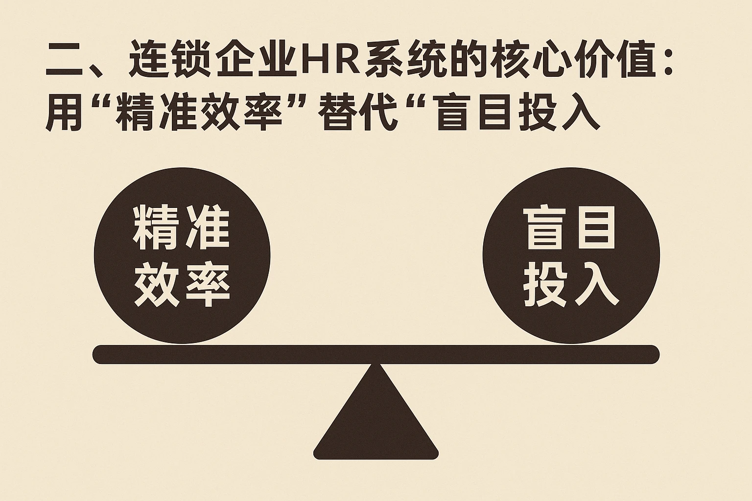 二、连锁企业HR系统的核心价值：用“精准效率”替代“盲目投入”