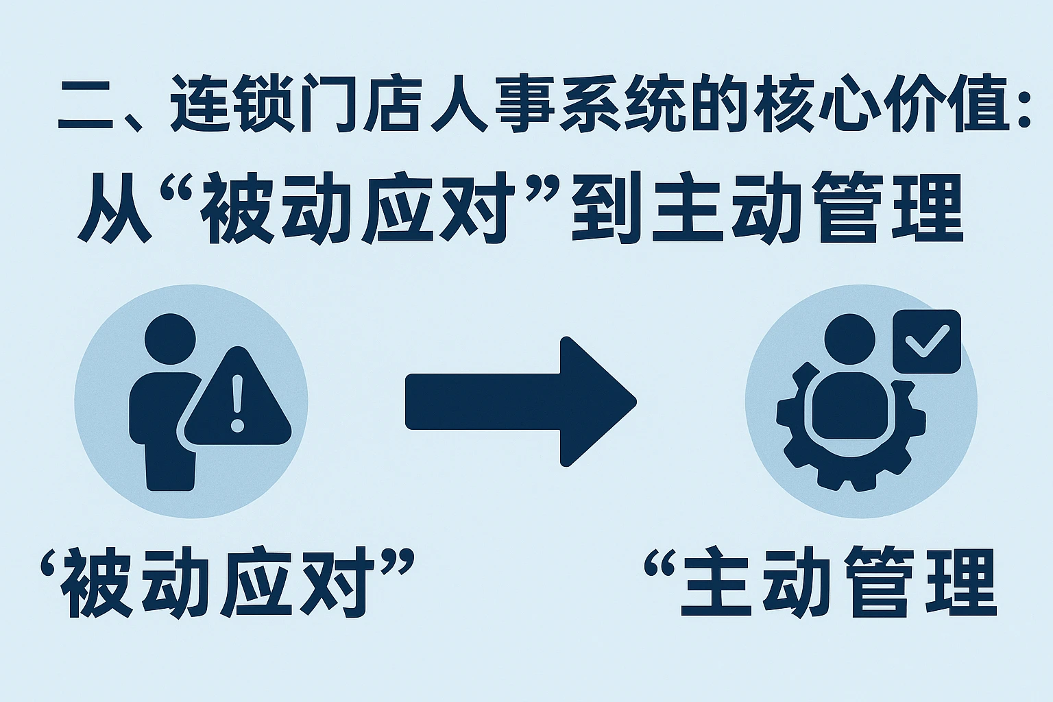 二、连锁门店人事系统的核心价值：从“被动应对”到“主动管理”