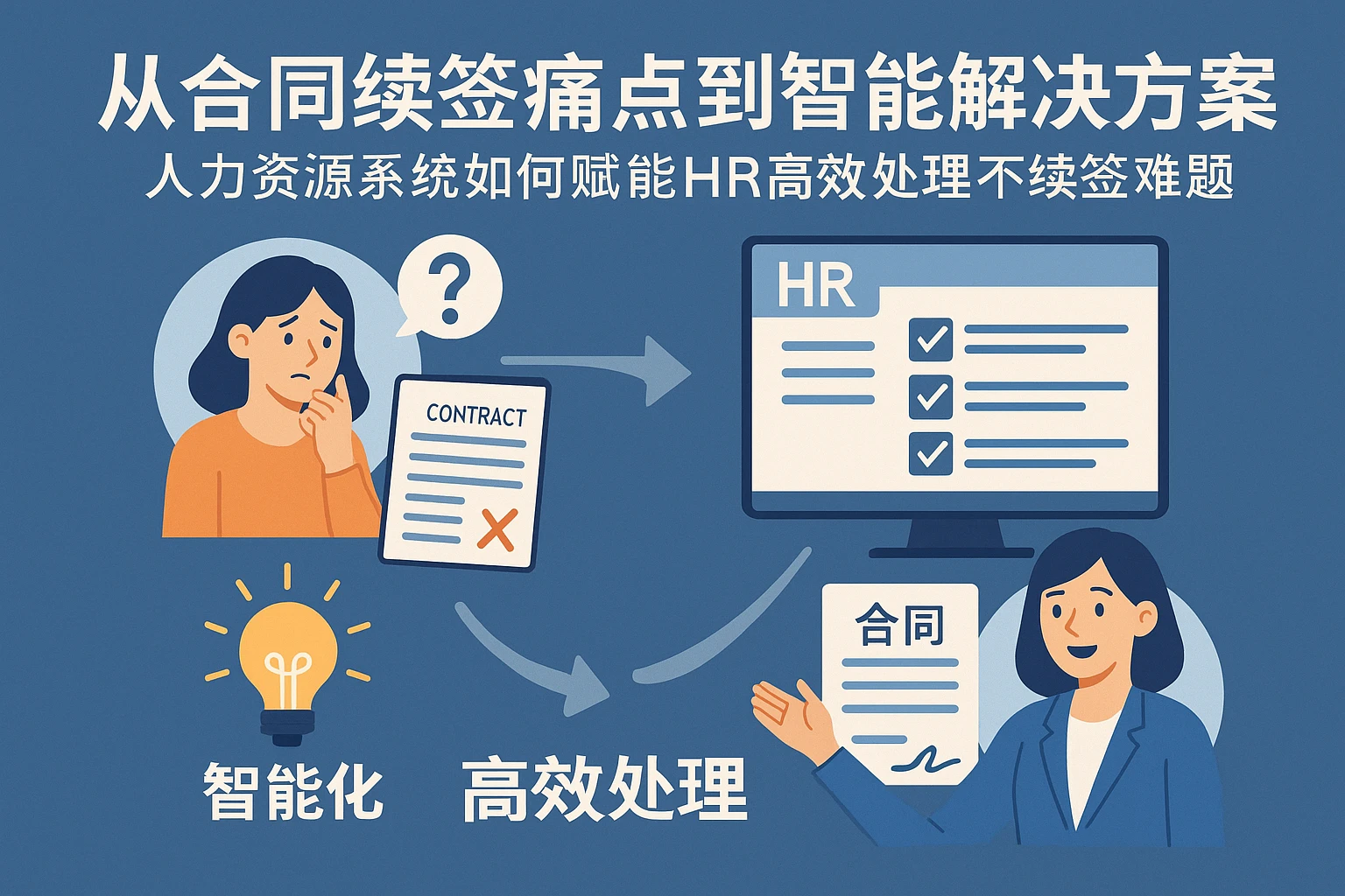 从合同续签痛点到智能解决方案：人力资源系统如何赋能HR高效处理不续签难题