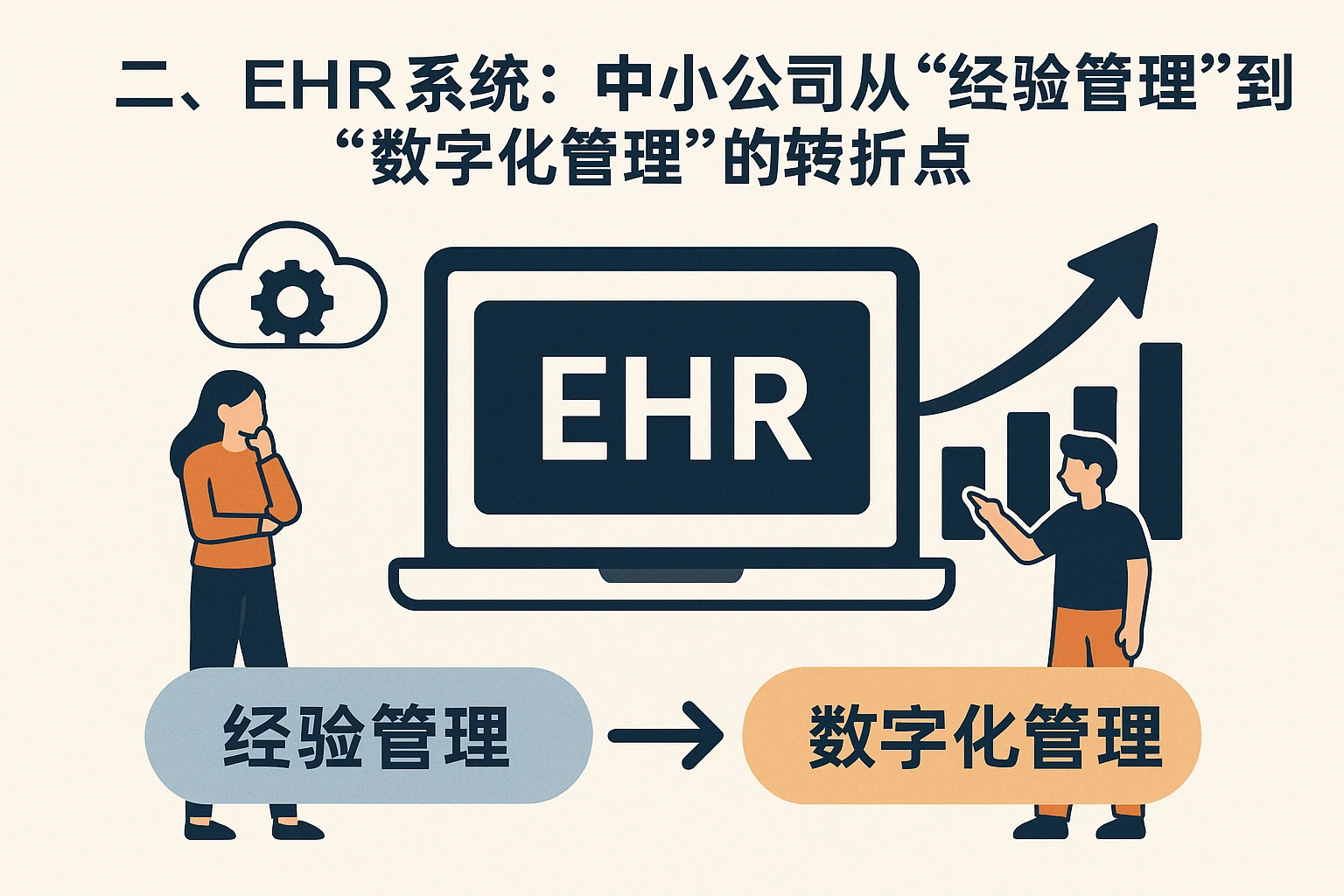 二、EHR系统：中小公司从“经验管理”到“数字化管理”的转折点