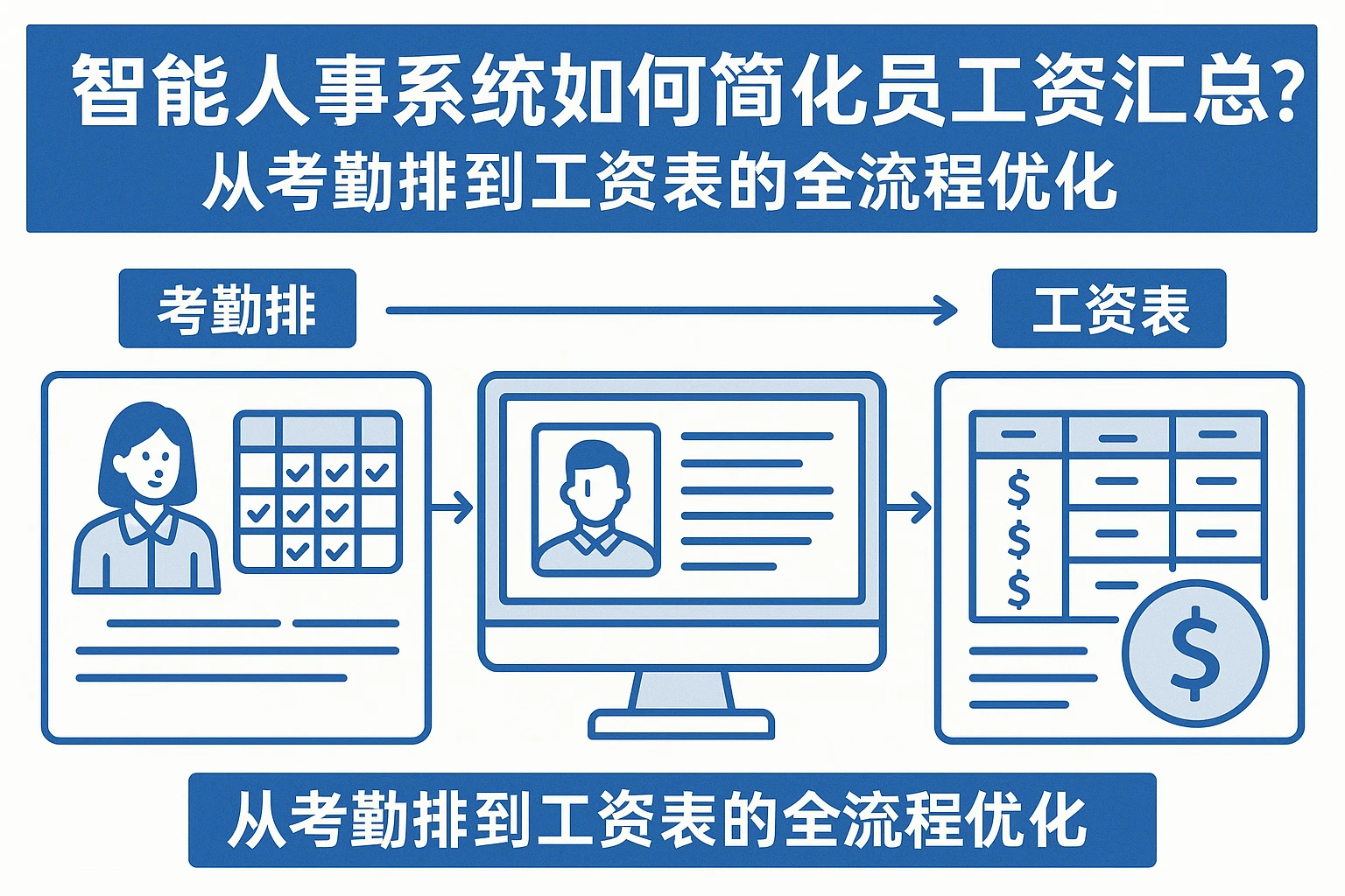 智能人事系统如何简化员工工资汇总？从考勤排到工资表的全流程优化
