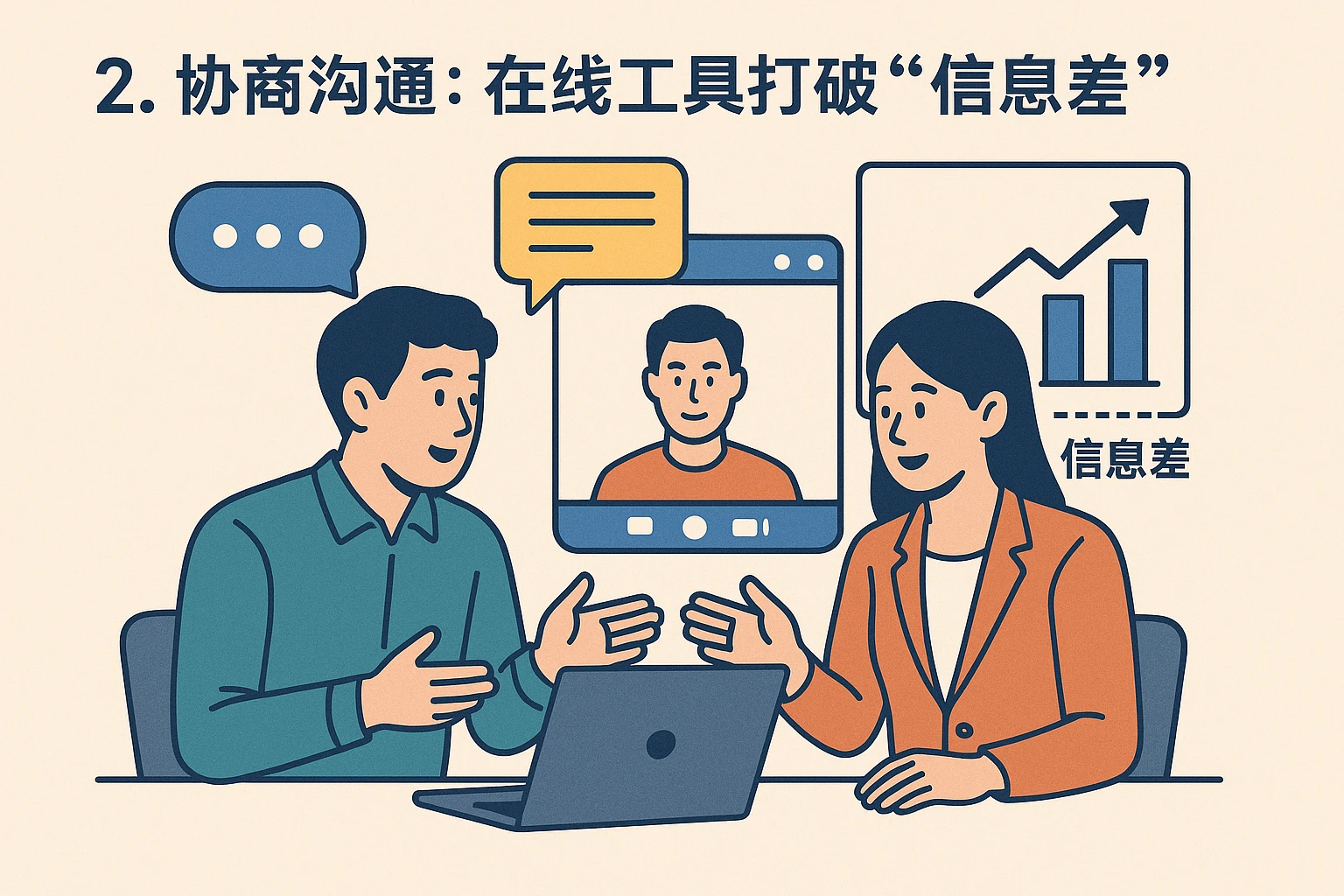 2. 协商沟通：在线工具打破“信息差”