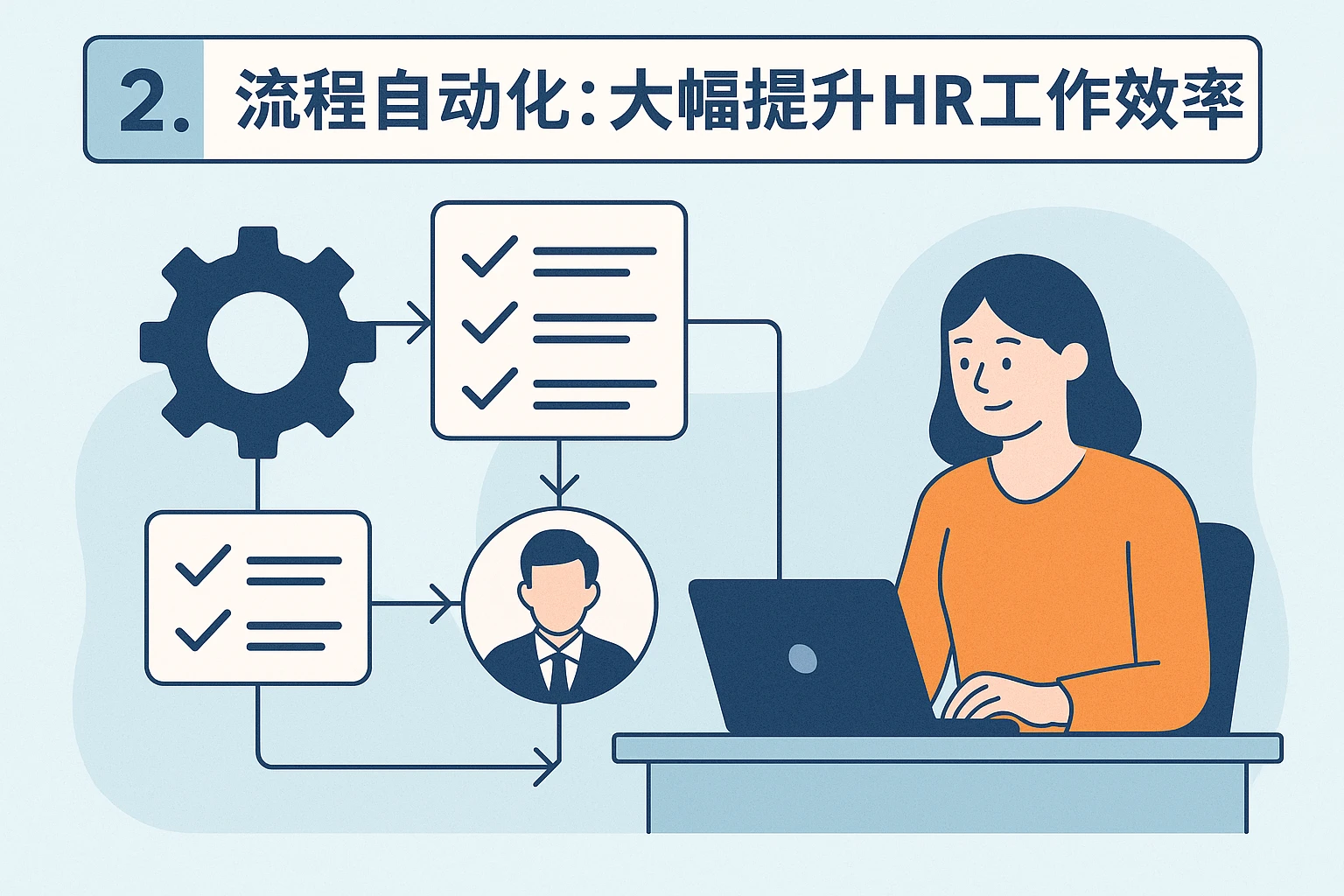 2. 流程自动化：大幅提升HR工作效率