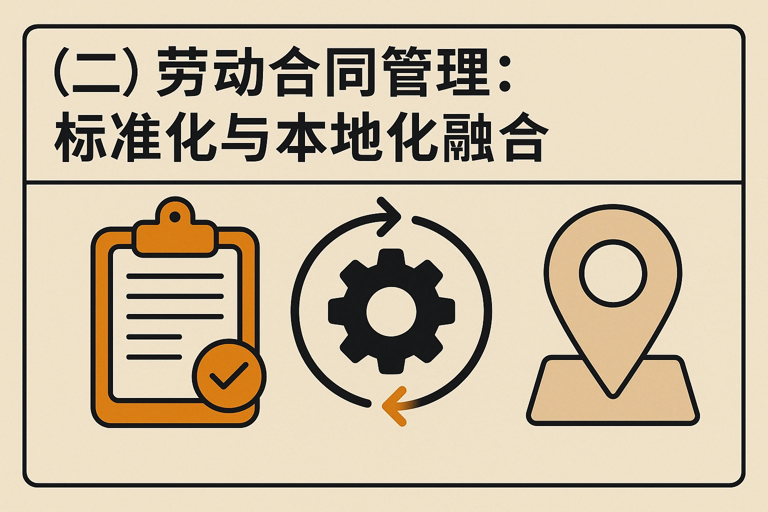 （二）劳动合同管理：标准化与本地化融合
