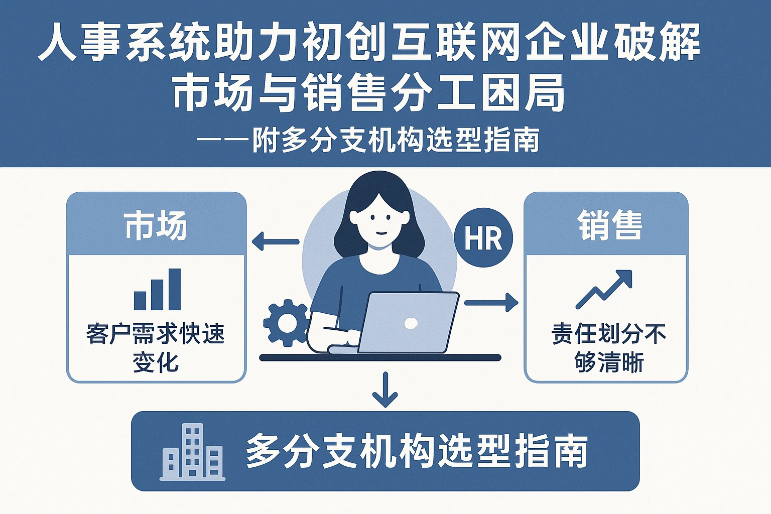 人事系统助力初创互联网企业破解市场与销售分工困局——附多分支机构选型指南