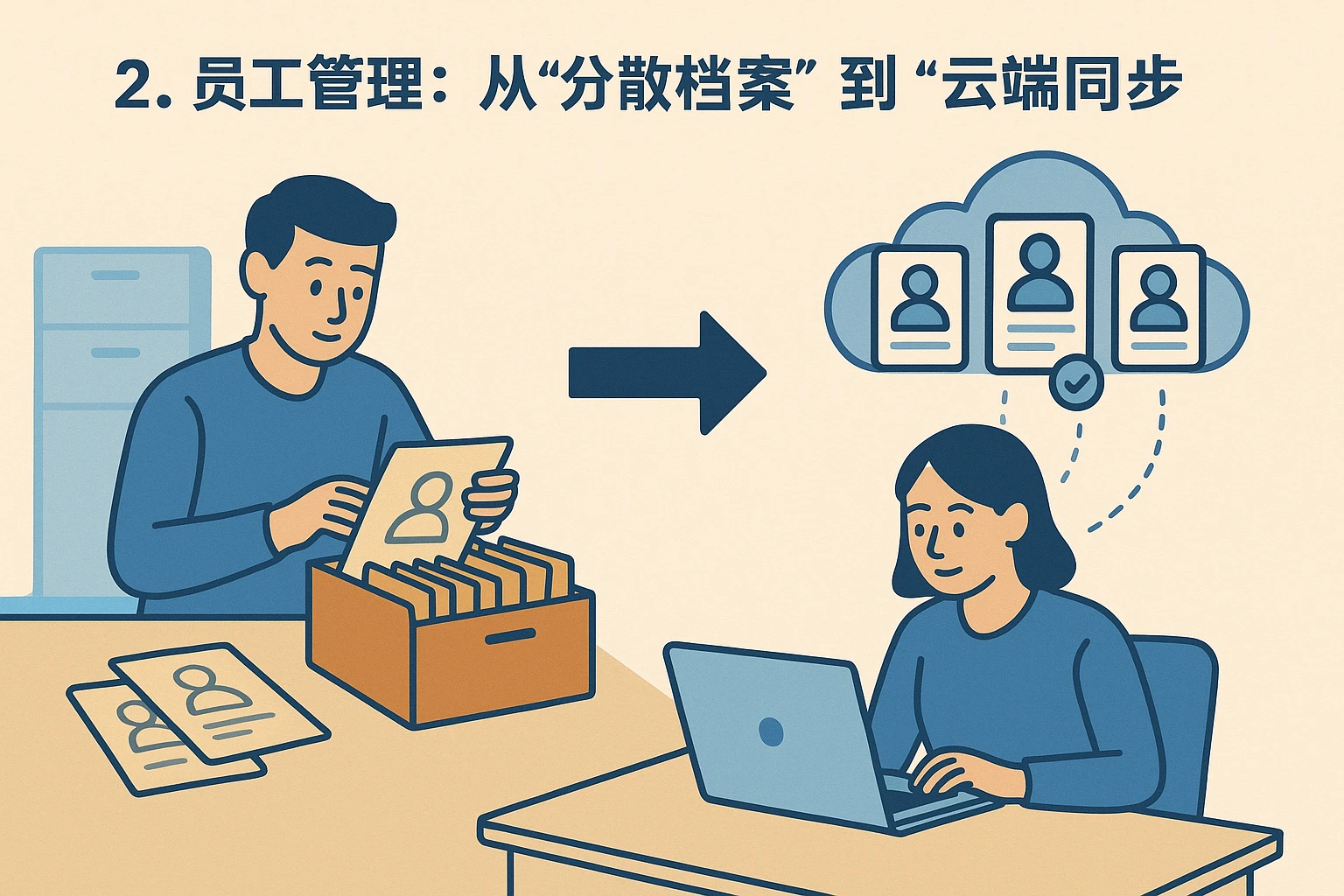 2. 员工管理：从“分散档案”到“云端同步”