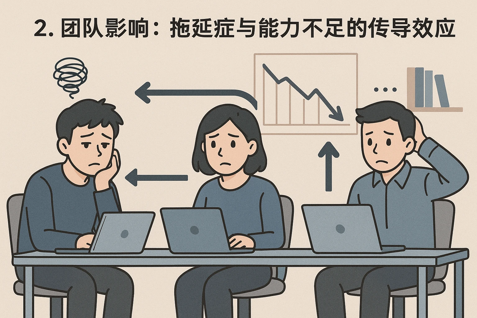 2. 团队影响：拖延症与能力不足的传导效应